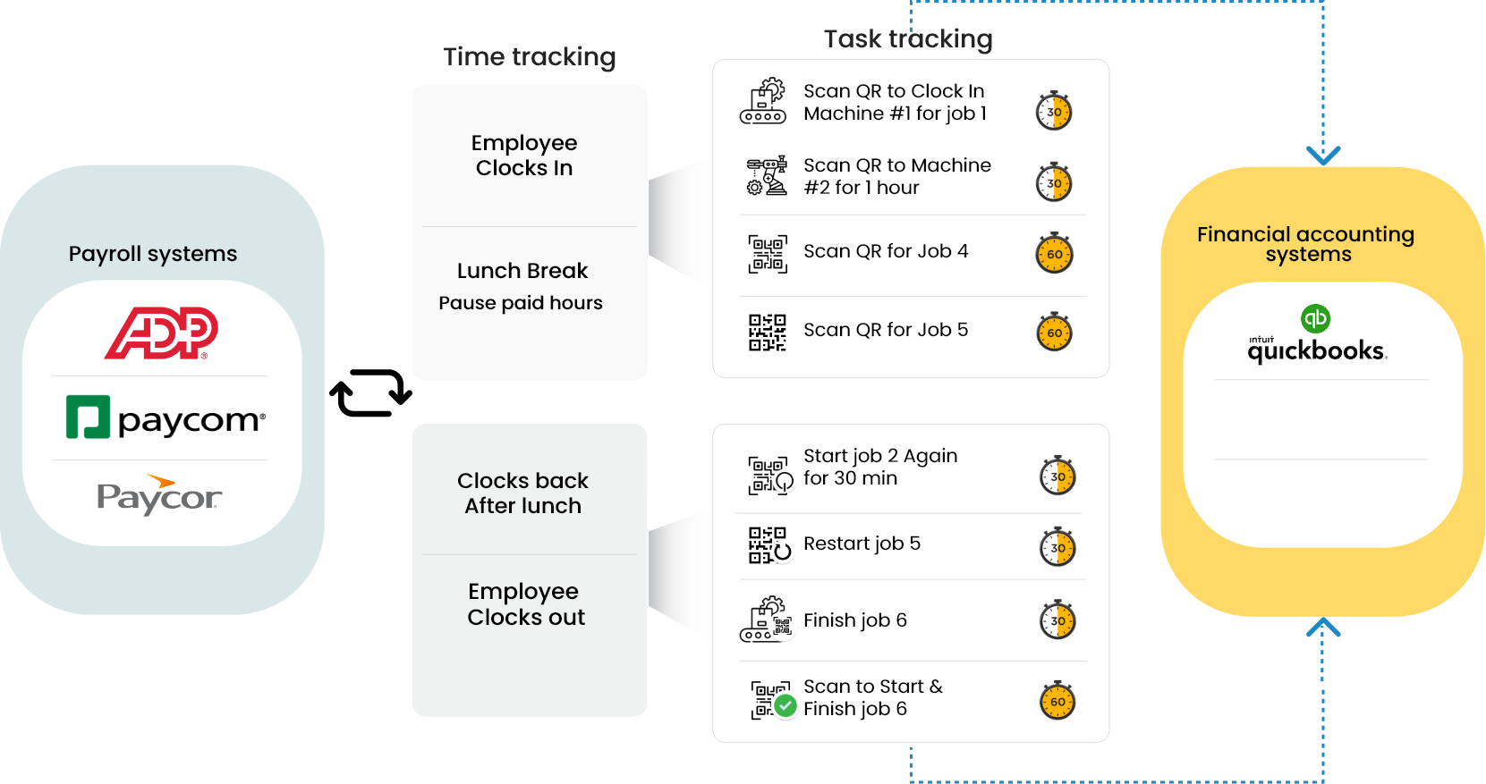 payroll system