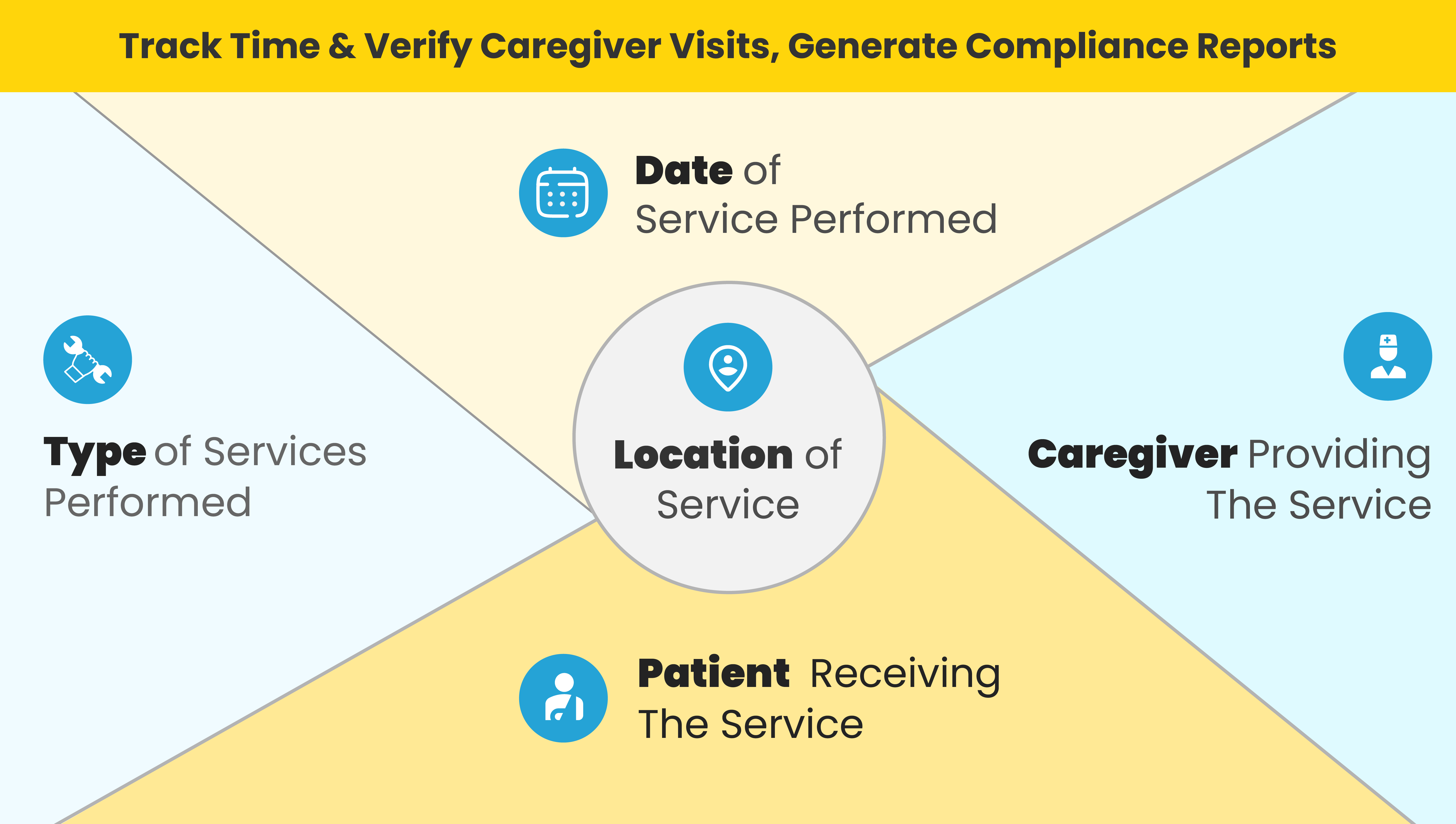 evv compliance