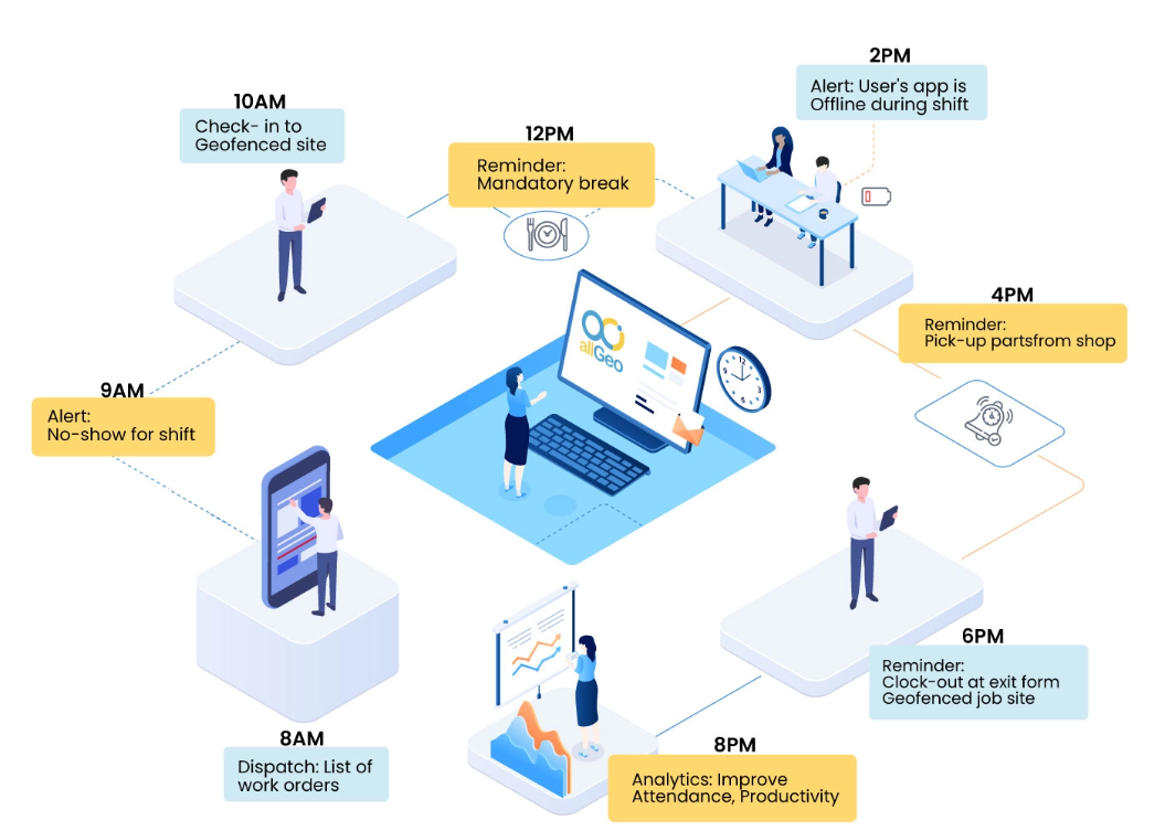 customizable platform