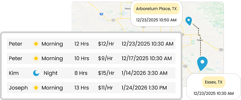 Workforce Visibility in Real Time