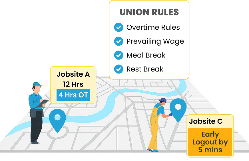 Geofenced Jobsite–Based Workforce Monitoring